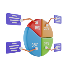 pie chart